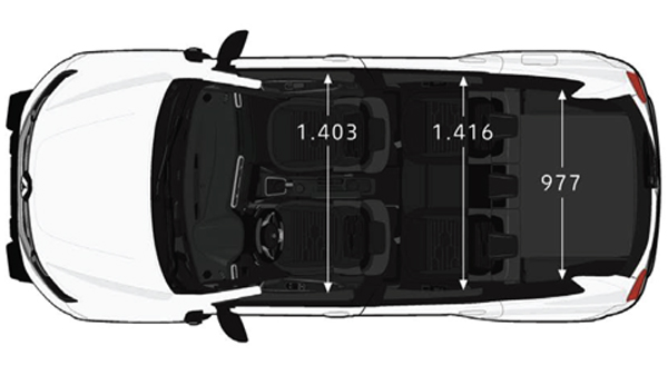 Renault Duster - Dimensiones